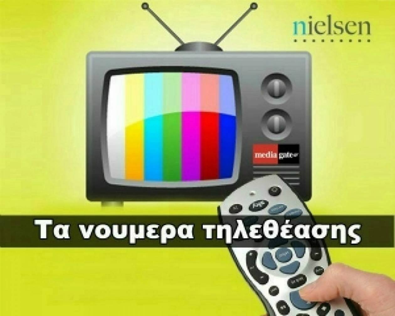 Οι μέσοι όροι των καναλιών χθες 08/08