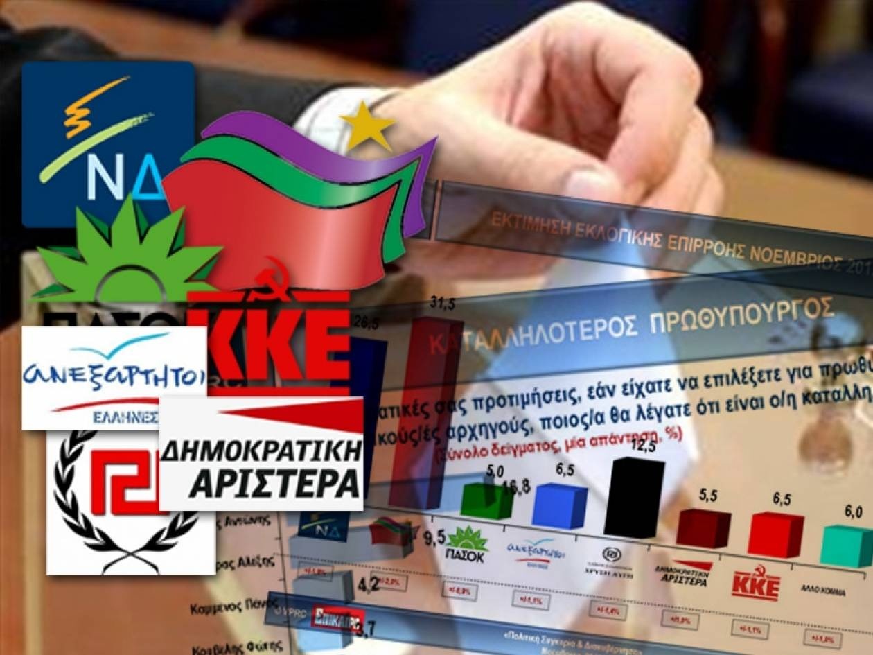 Προβάδισμα 5 μονάδων του ΣΥΡΙΖΑ