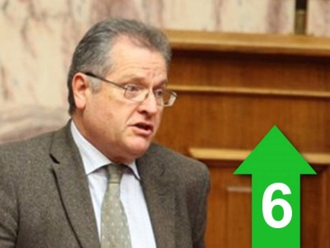 «Δεν χρειαζόμαστε νέο Μνημόνιο»