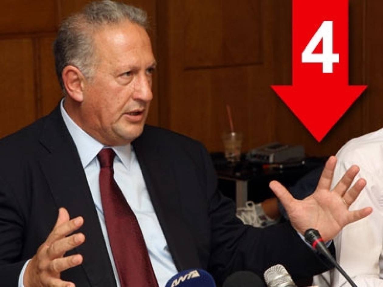 «Το χρέος δεν είναι βιώσιμο»