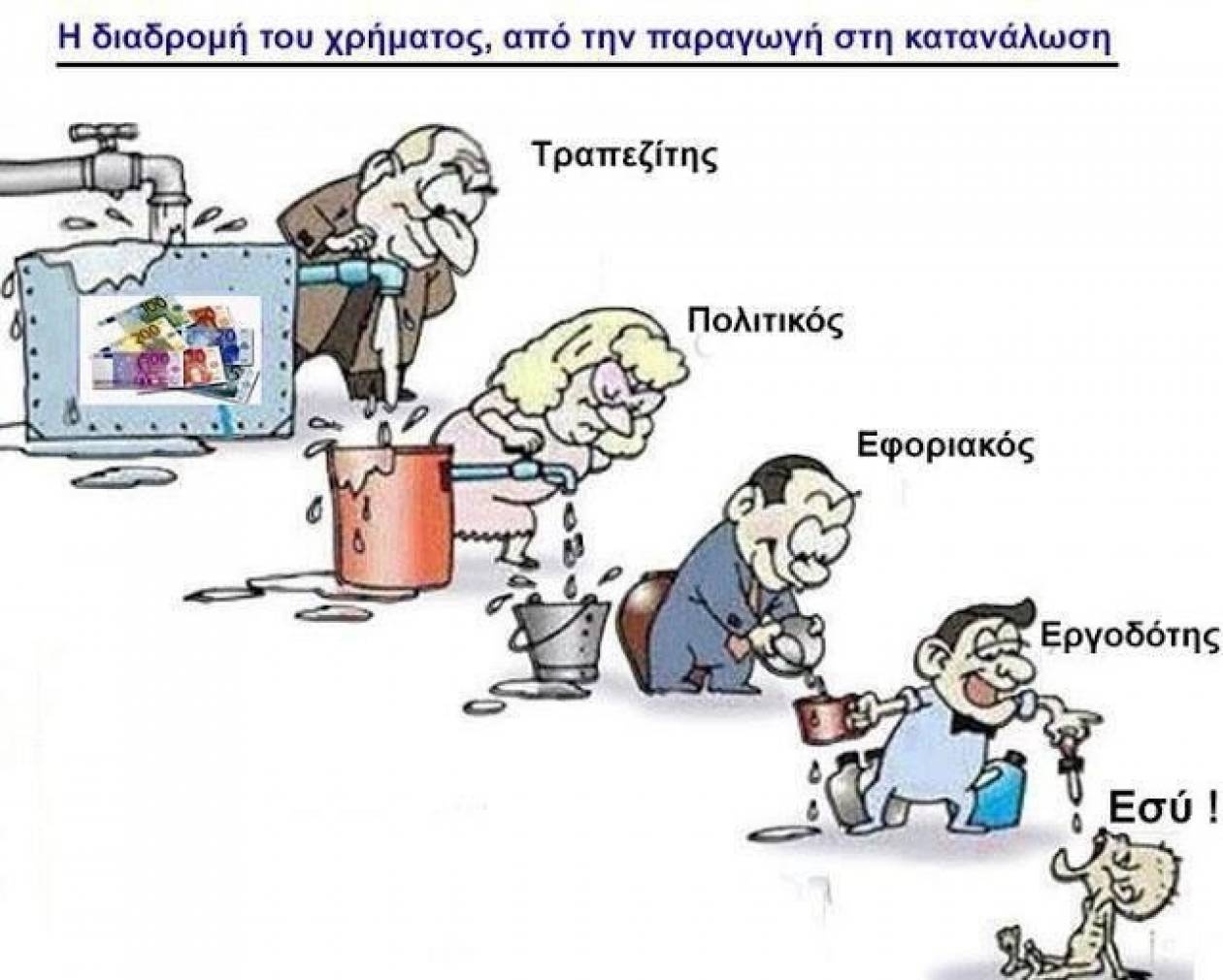 Η ροή του χρήματος στην χρεοκοπημένη Ελλάδα...