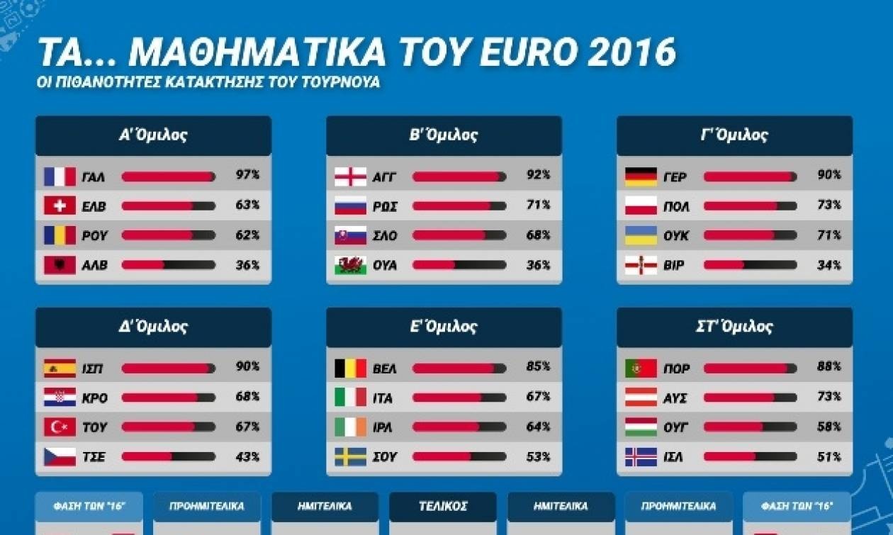 Euro 2016: Πρεμιέρα στα γήπεδα της Γαλλίας