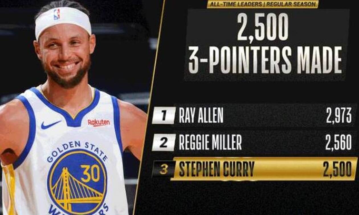 NBA: Έγραψε ιστορία ο Στέφ Κάρι