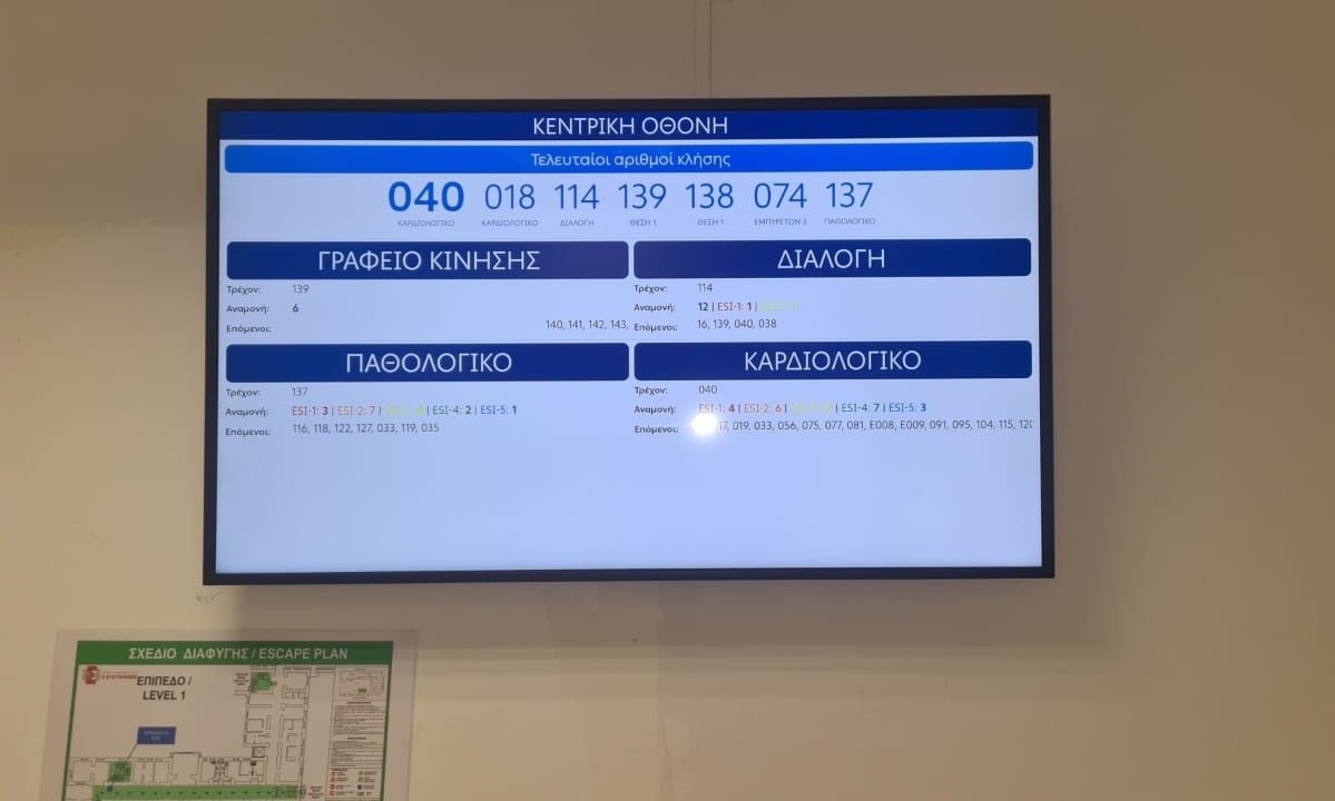 Γεωργιάδης: Στις 3 ώρες και 40 λεπτά ο μέσος χρόνος αναμονής στα Επείγοντα των νοσοκομείων τον Μάιο