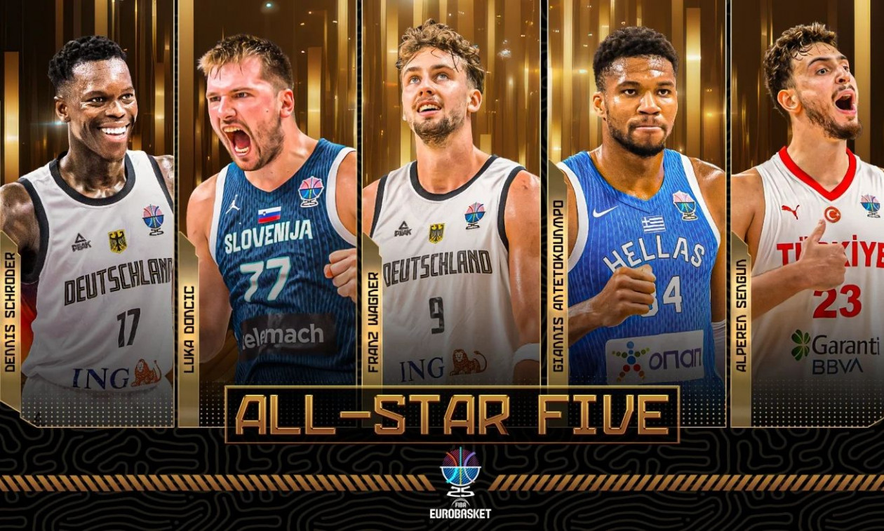 EuroBasket 2025