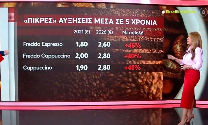 Οι ανατιμήσεις στον καφέ ήρθαν για να μείνουν – Οι καταναλωτές μειώνουν τις αγορές
