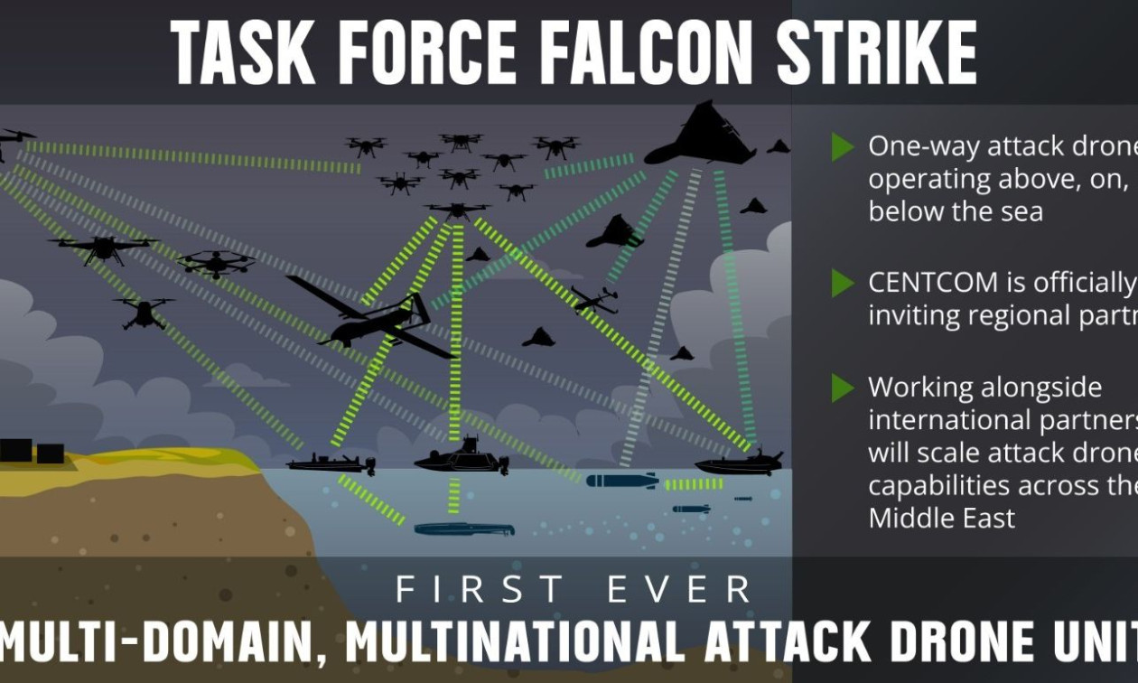 Falcon Strike: Οι ΗΠΑ δημιουργούν την πρώτη πολυεθνική ειδική ομάδα για drones