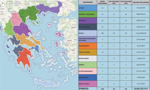 Σκάνδαλο ΟΠΕΚΕΠΕ: Στην Κρήτη 850 από τους 1.036 ΑΦΜ που έλαβαν επιδοτήσεις παρανόμως