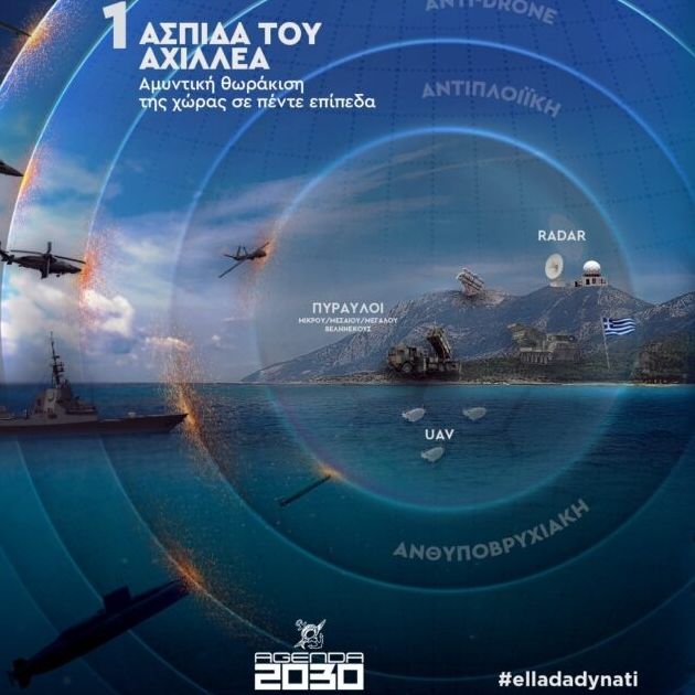 Στη Βουλή η «Ασπίδα του Αχιλλέα» και οι υποδομές για την υποδοχή των F-35