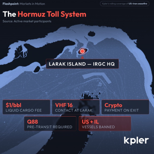 Φρουροί της Επανάστασης για τη διέλευση των Στενών: «Πληρώστε $1 ανά βαρέλι σε κρυπτονομίσματα»