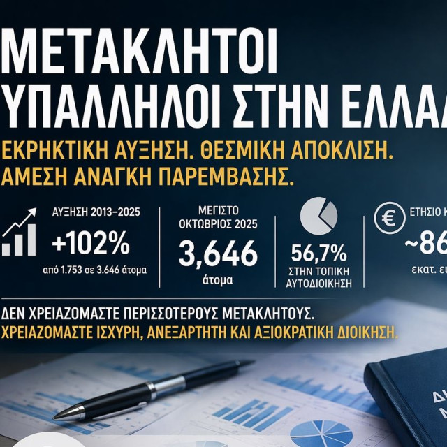 Αυξάνονται και πληθύνονται οι μετακλητοί υπάλληλοι: 1.753 το 2013, 3.646 τον Οκτώβριο του 2025