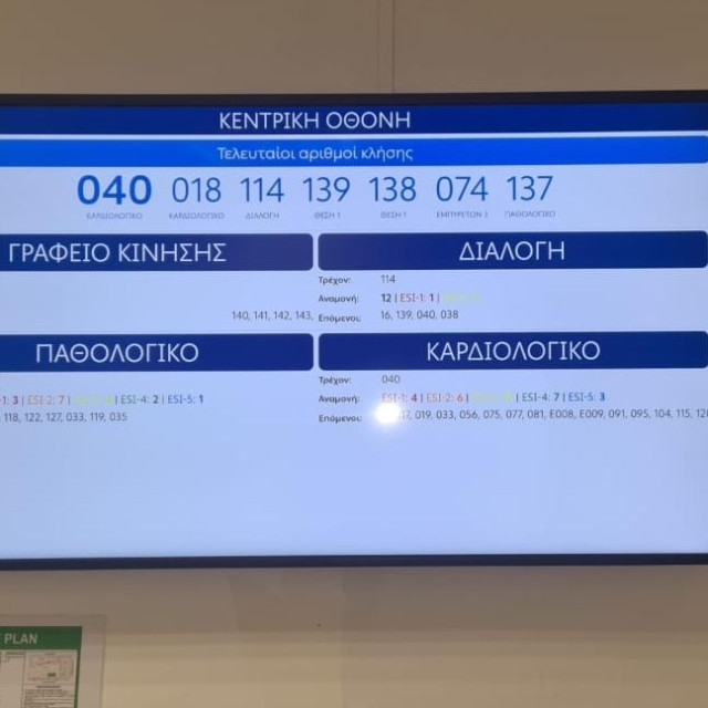 Γεωργιάδης: Στις 3 ώρες και 40 λεπτά ο μέσος χρόνος αναμονής στα Επείγοντα των νοσοκομείων τον Μάιο