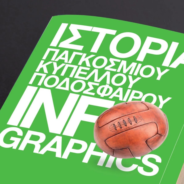 Μουντιάλ 2026: Το grd παρουσιάζει την ιστορία του Παγκοσμίου Κυπέλλου με Infographics