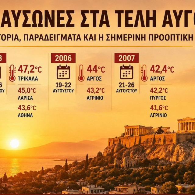 Καιρός - Κολυδάς: Οι καύσωνες στα τέλη Αυγούστου - Τι πρέπει να να περιμένουμε την επόμενη εβδομάδα