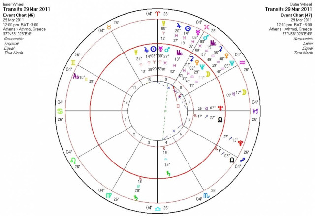 Ημερήσιες προβλέψεις για όλα τα ζώδια Τρίτη 29/3