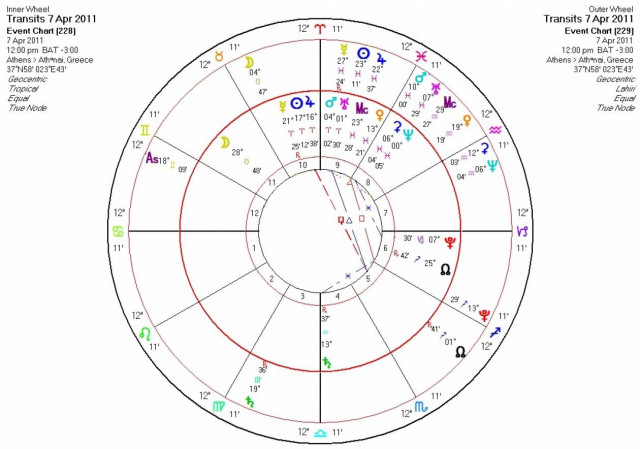 Ημερήσιες προβλέψεις για όλα τα ζώδια