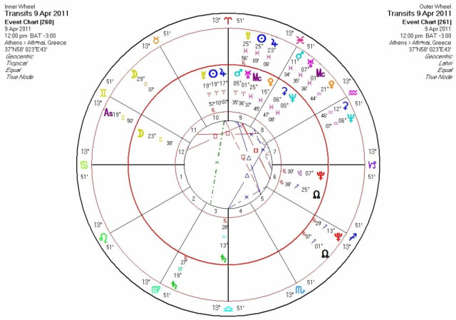 Ημερήσιες προβλέψεις - Σάββατο 9/4