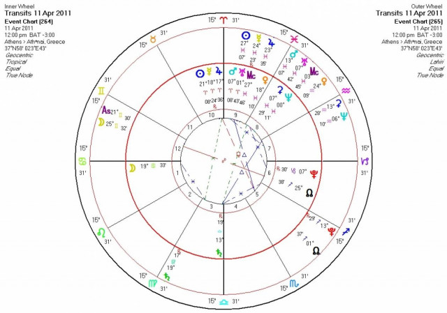 Ημερήσιες προβλέψεις για όλα τα ζώδια - Δευτέρα 11/4