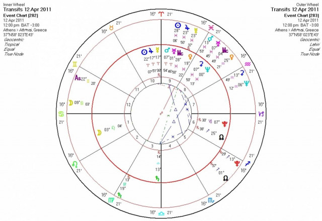 Ημερήσιες προβλέψεις για όλα τα ζώδια-Τρίτη 12/4
