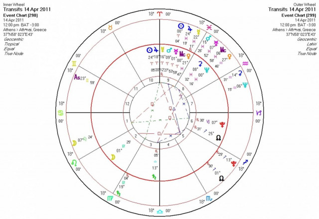 Ημερήσιες προβλέψεις για όλα τα ζώδια - Πέμπτη 14/4