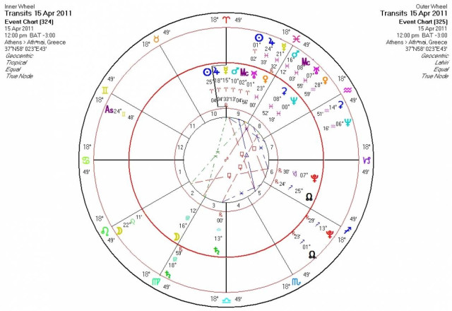 Ημερήσιες προβλέψεις για όλα τα ζώδια-Παρασκευή 15/4