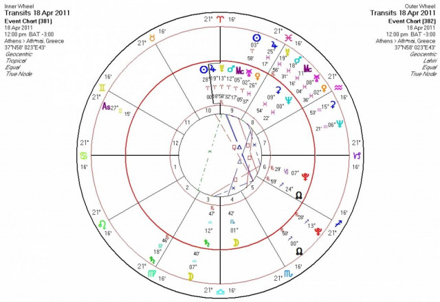 Ημερήσιες προβλέψεις για όλα τα ζώδια - Δευτέρα 18/4