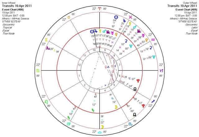 Ημερήσιες προβλέψεις για όλα τα ζώδια - Τρίτη 19/4