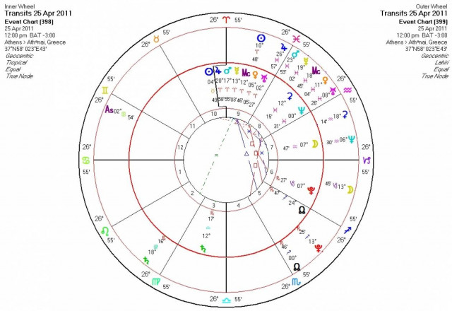 Ημερήσιες προβλέψεις για όλα τα ζώδια - Δευτέρα 25/4
