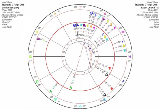 Ημερήσιες προβλέψεις για όλα τα ζώδια - Τετάρτη 27/04