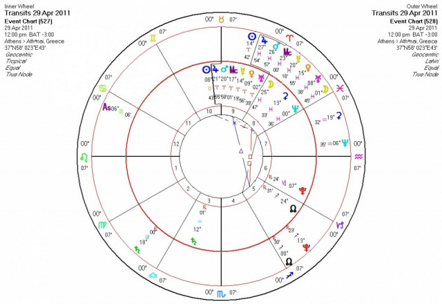 Ημερήσιες προβλέψεις για όλα τα ζώδια - Παρασκευή 29/04