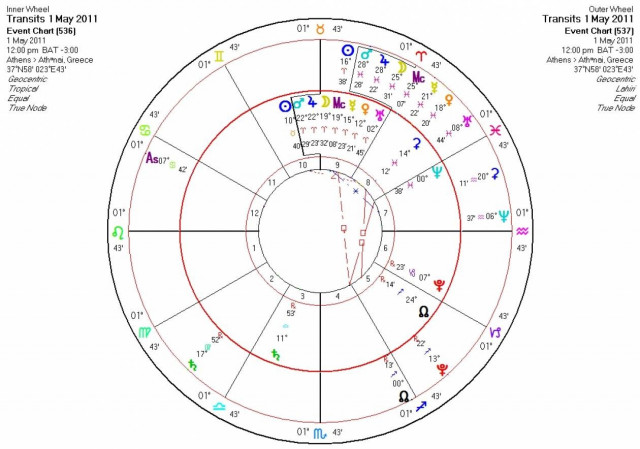 Ημερήσιες προβλέψεις για όλα τα ζώδια - Κυριακή 01/05