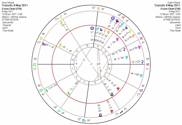 Ημερήσιες προβλέψεις για όλα τα ζώδια - Κυριακή 8/5
