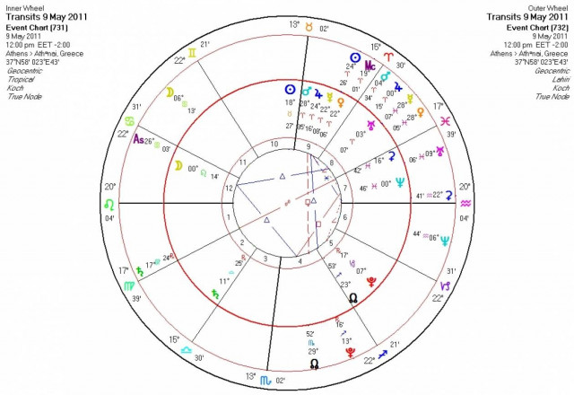 Ημερήσιες προβλέψεις για όλα τα ζώδια - Δευτέρα 9/5