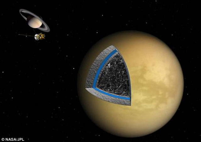 Υπάρχει ωκεανός κάτω από τον Τιτάνα;