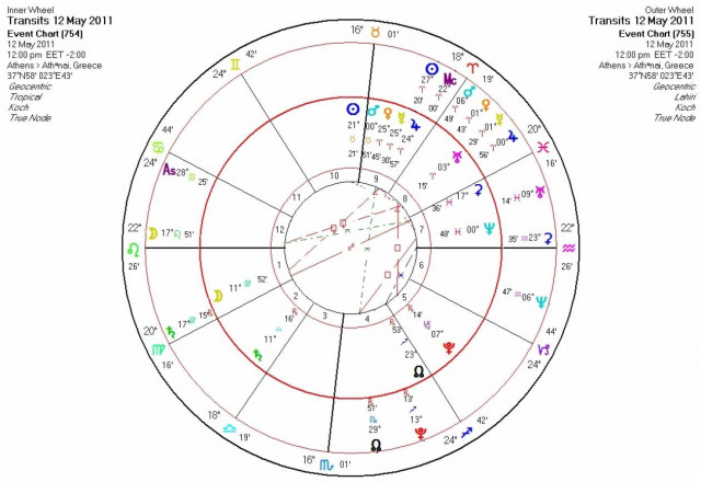 Ημερήσιες προβλέψεις - Πέμπτη 12/05/2011