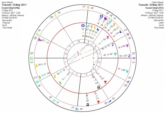 Ημερήσιες προβλέψεις για όλα τα ζώδια - Παρασκευή 13/5