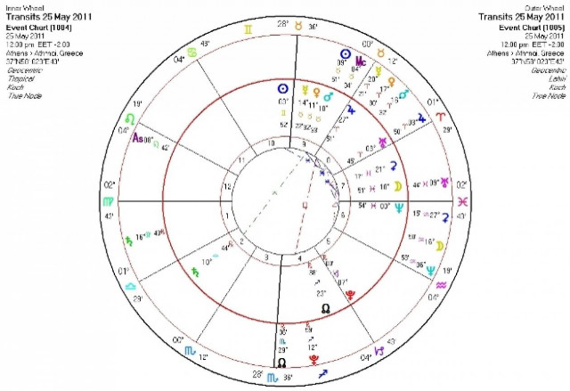 Ημερήσιες προβλέψεις για όλα τα ζώδια - Τετάρτη 25/5