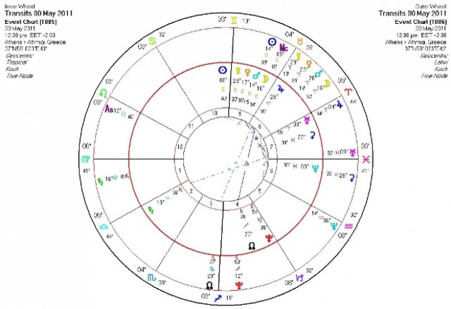 Ημερήσιες προβλέψεις για όλα τα ζώδια - Δευτέρα 30/05/2011