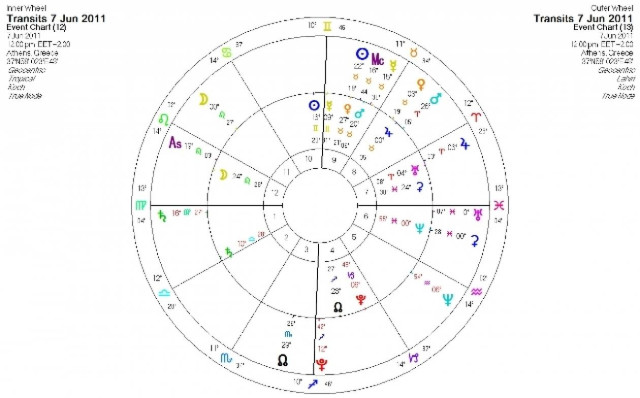 Ημερήσιες προβλέψεις για όλα τα ζώδια - Τρίτη 7/6