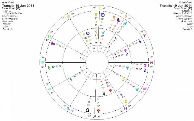 Ημερήσιες προβλέψεις για όλα τα ζώδια