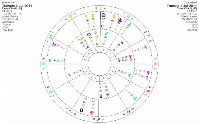 Ημερήσιες προβλέψεις για όλα τα ζώδια