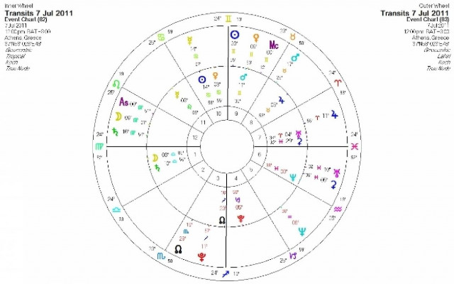 Ημερήσιες προβλέψεις για όλα τα ζώδια