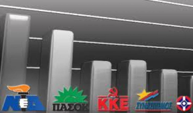 Νέα δημοσκόπηση: ΝΔ 29,5%, ΠΑΣΟΚ 25,5%