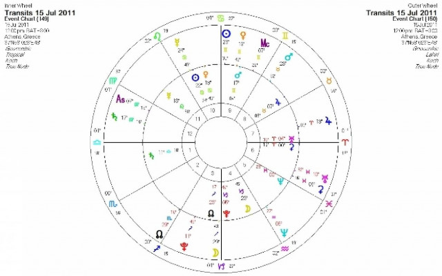 Ημερήσιες προβλέψεις για όλα τα ζώδια