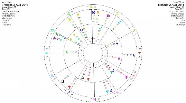 Ημερήσιες προβλέψεις για όλα τα ζώδια