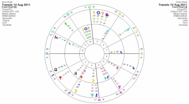 Ημερήσιες προβλέψεις για όλα τα ζώδια