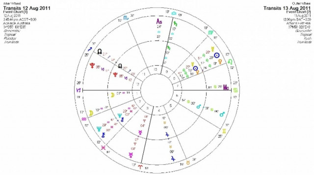 Ημερήσιες προβλέψεις για όλα τα ζώδια