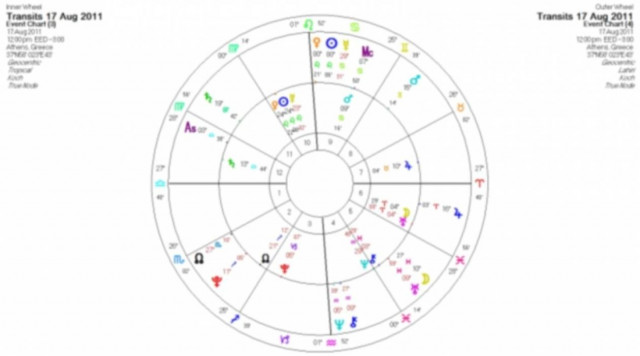 Ημερήσιες προβλέψεις - Τετάρτη 17/08/2011