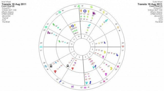 Ημερήσιες προβλέψεις για όλα τα ζώδια