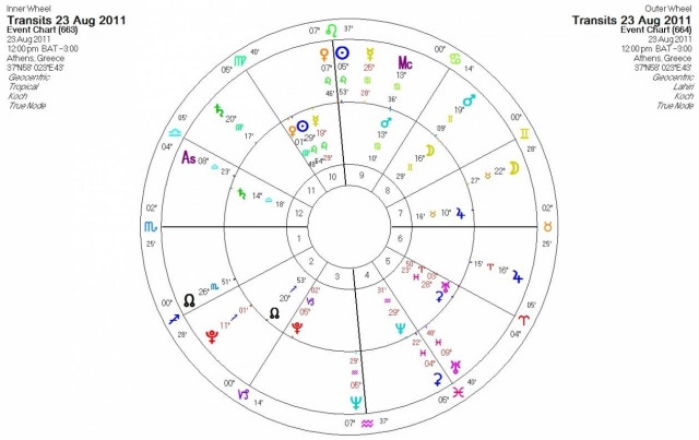 Ημερήσιες προβλέψεις  - Τρίτη 23/08